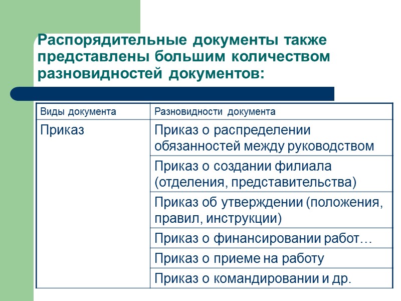 Содержание Понятие и виды систем документации Система организационно-правовой документации Система плановой документации Система распорядительной