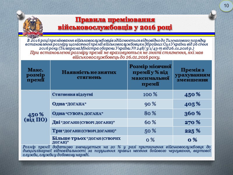 Нормативно-правові акти, які регулюють виплату грошового забезпечення в 2016 році 2