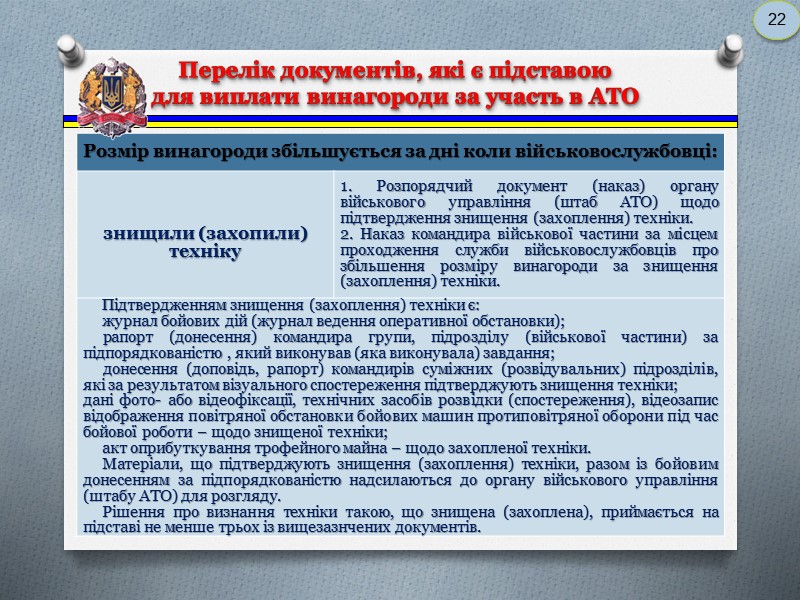 Підстави для нарахування  грошового забезпечення  15