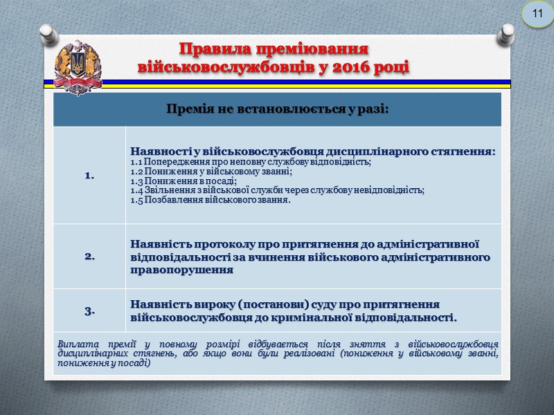 Зміни в порядку  нарахування та виплати  грошового забезпечення у 2016 році 3