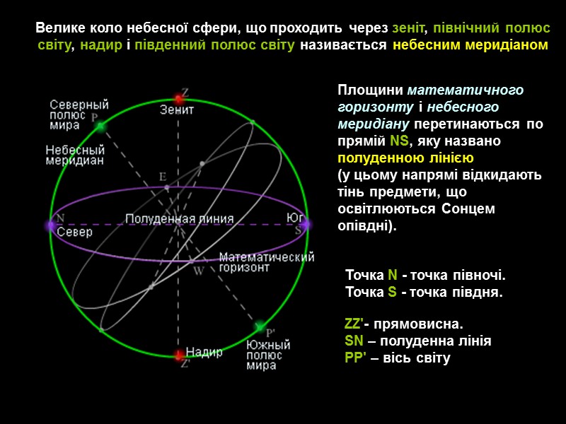 Площина, що проходить через центр небесної сфери і перпендикулярна прямовисній лінії,  називається математичним