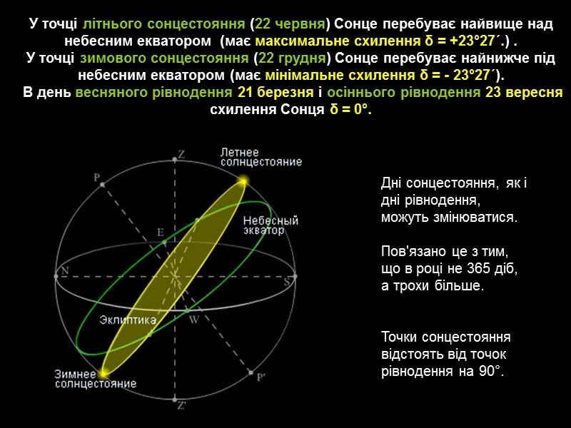 Екваторіальна система координат Коло схилень - великий круг небесної сфери, що проходить через полюси