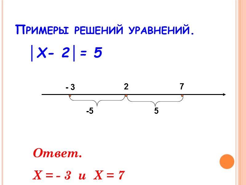 Модуль числа ответы