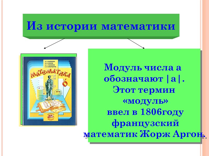 Найдите модуль каждого из чисел: │12│= │7,08│= │- 6,32│= │0│= │ -72│= 12 7,08