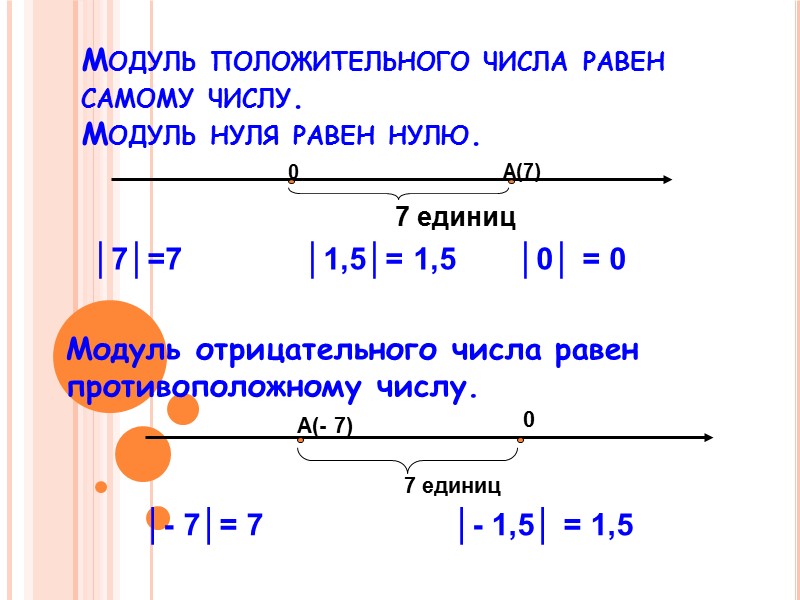 Модуль числа 3