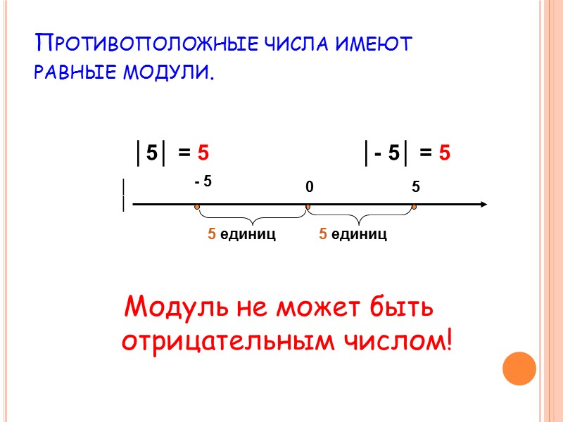 Числовые модули