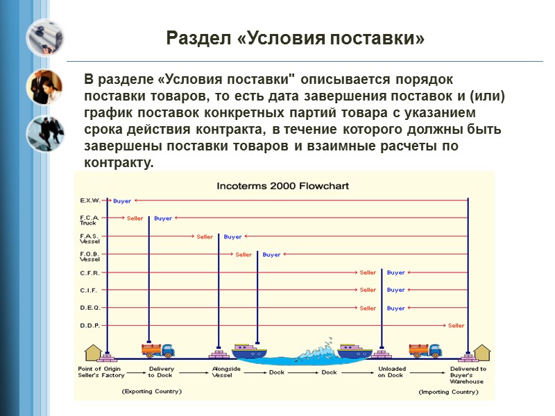 Виды внешнеторгового договора купли-продажи товаров Контракт с оплатой  в товарной форме,  к