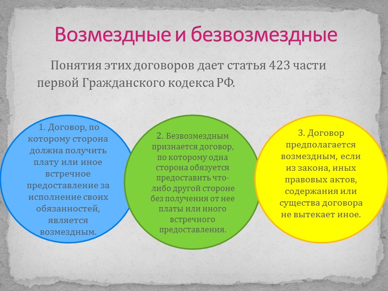 Составить схему виды договоров с указанием оснований для классификации