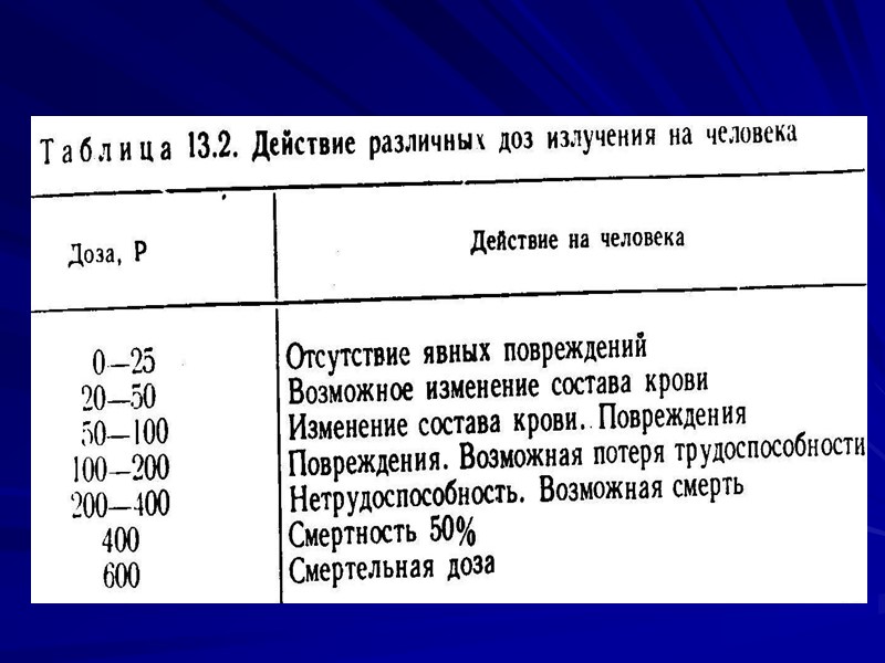 Радиационная защита  Защита от внешнего воздействия альфа- и бета- излучений не представляет труднос-тей.