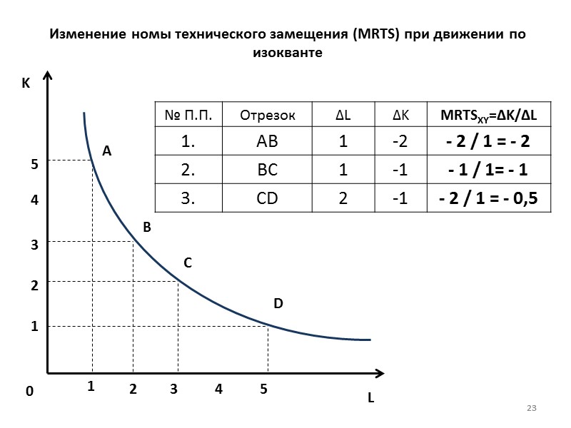 Рост совокупного продукта (TP) при переходе к новым технологиям 16