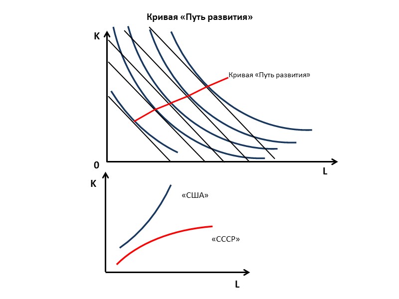 20 L K 0 1 2 3 4 5 4 3 2 1 А