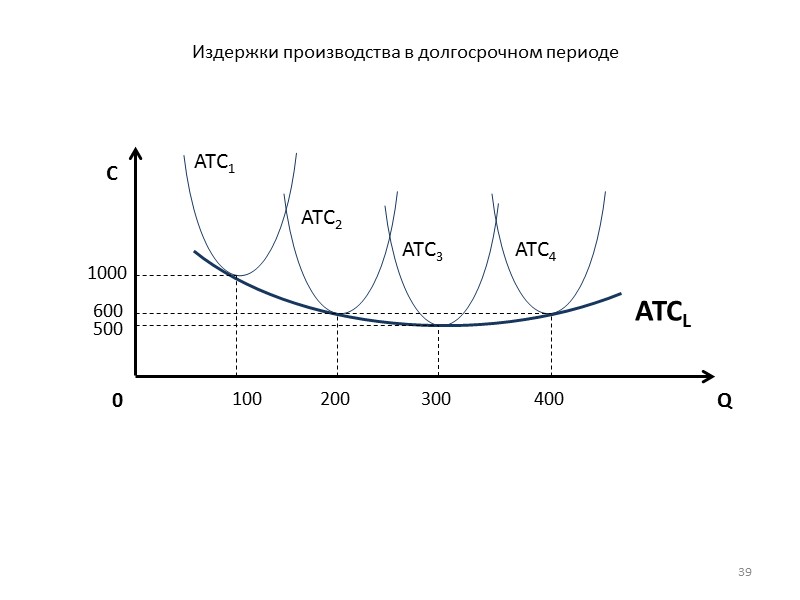 33 0 VC 450 P;C F; Q Взаимосвязь TP и VC TP