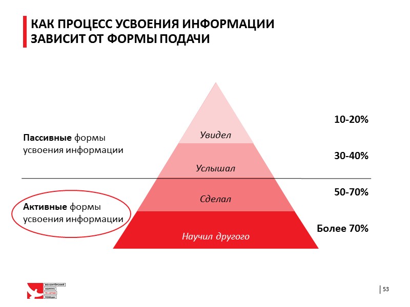 Подготовить участников  к проведению тренинга  для волонтеров