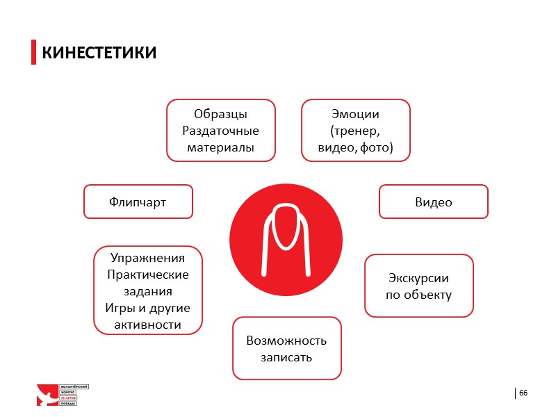 Каналы восприятия информации