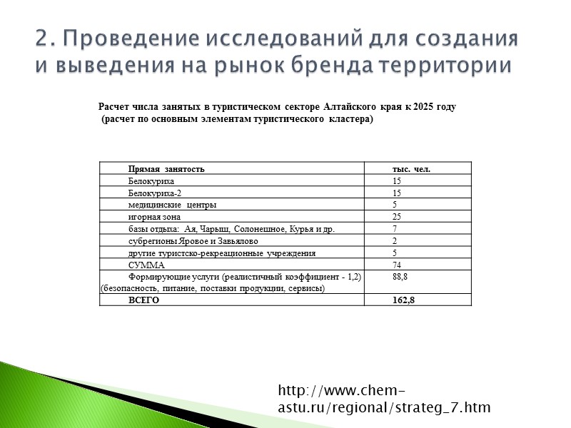 значительный социально-экономический потенциал развития туризма: особое положение Алтайского края среди российских туристических центров. Алтайский