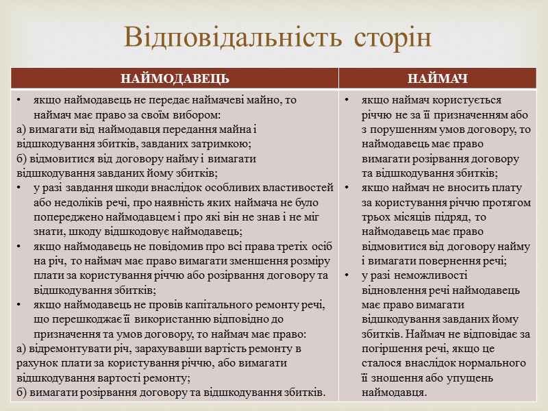 ПРЕДМЕТ ПОЗИЧКИ:  можуть бути лише індивідуально-визначені неспоживні речі, як рухомі, так і нерухомі.