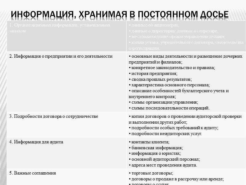 Рабочие документы должны быть составлены и систематизированы таким образом, чтобы отвечать обстоятельствам каждой конкретной