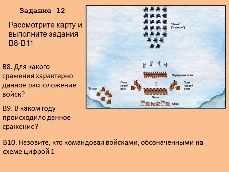 Задание 12 В11. Какие суждения, относящиеся к данной схеме, являются верными? Укажите три суждения