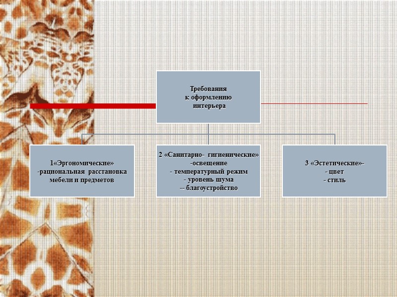 Детская комната Интерьер в первую очередь зависит от возраста ребенка: Новорожденный Ясельный Дошкольный Младший
