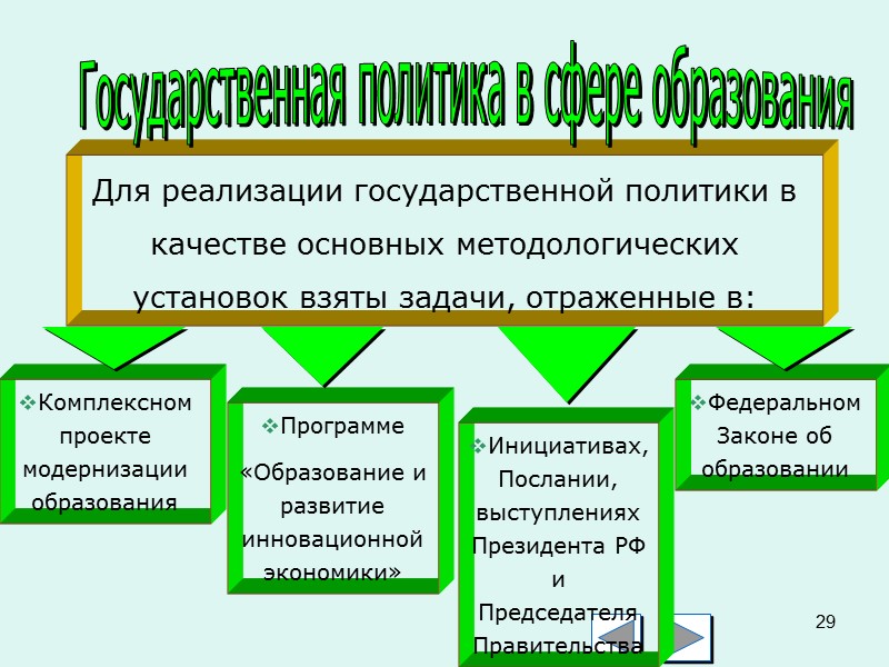 22 Учитывая все основные документы, в стране выработана стратегия сохранения и развития культуры, учитывающая