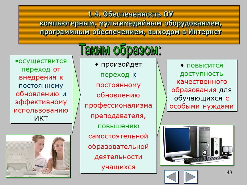 43 Федеральная Целевая Программа Развития Образования   Все четыре приоритетных направления  реализуются