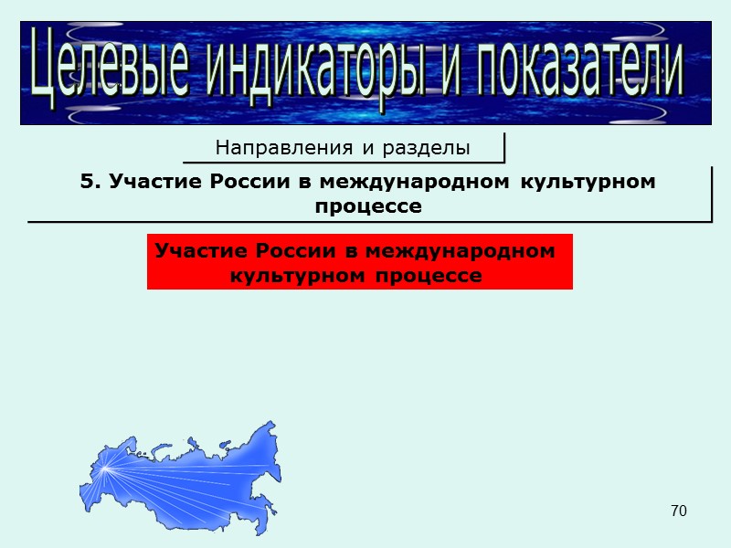 68 Целевые индикаторы и показатели  Направления и разделы 3. Развитие образования в сфере