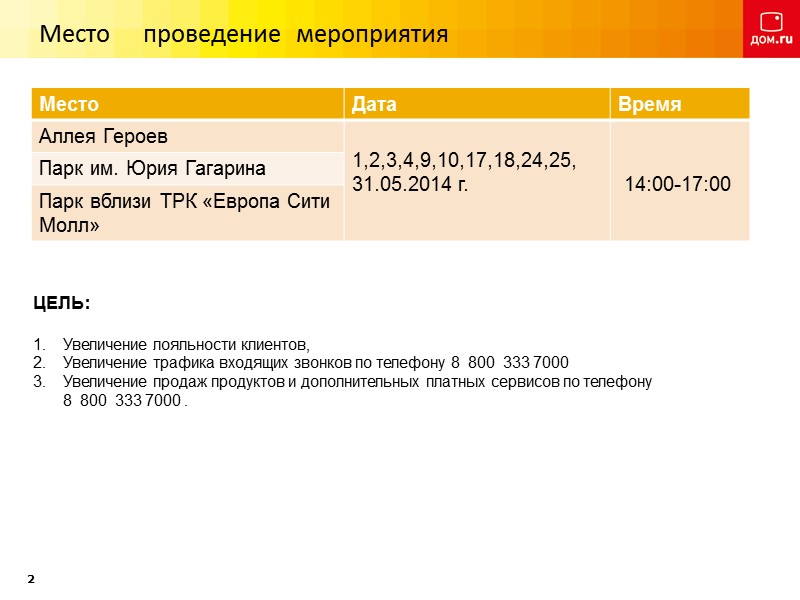 Место  проведение мероприятия  ЦЕЛЬ:   Увеличение лояльности клиентов, Увеличение трафика входящих