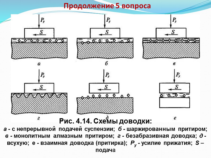 Продолжение 3 вопроса  Подготовка притира для обработки осуществляется двумя способами:  1. Поверхность