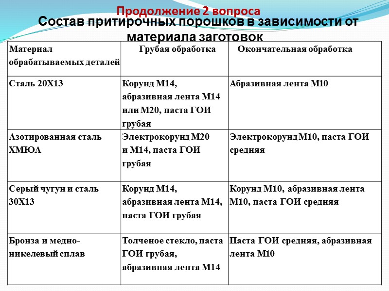 Продолжение 5 вопроса          Рис. 4.14.