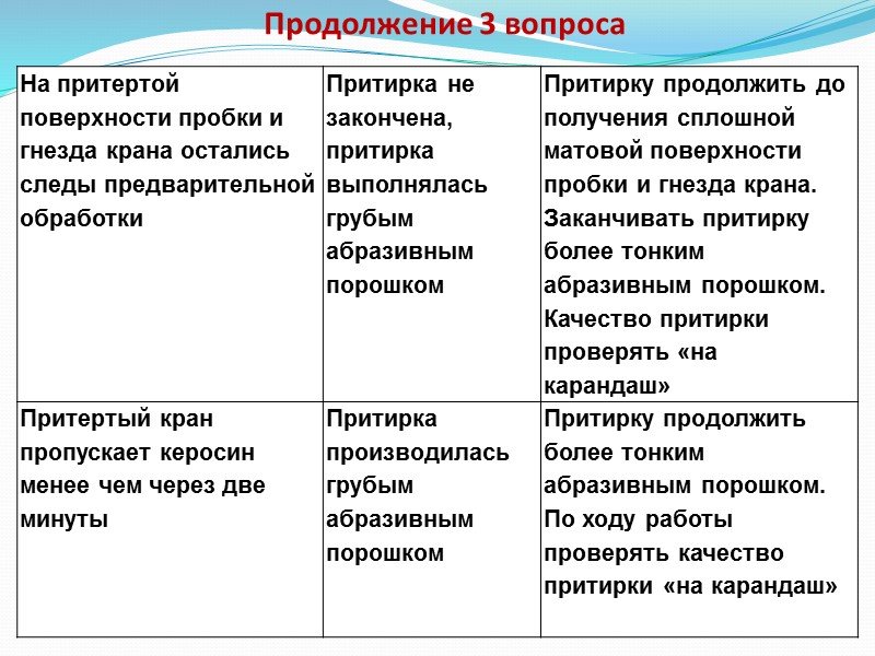 3. Инструменты и приспособления Притиры должны иметь меньшую твердость, чем материал обрабатываемой заготовки; материалом