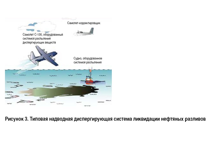 Каспийское море(www.nationalsecurity.ru) Способы утилизации отходов. 4 варианта. Первичная очистка (обработка) и удаление в море