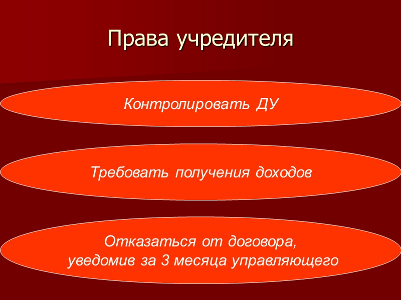 Стороны договора Вверитель Собственник Другое лицо  (ст.909) Доверительный управляющий Индивидуальный предприн. Коммерческая организация