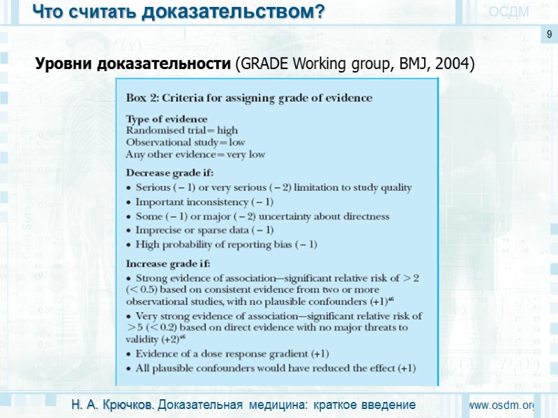 Как “практиковать” ДМ? www.osdm.org 12 ОСДМ Алгоритм принятия клинического решения Н. А. Крючков. Доказательная