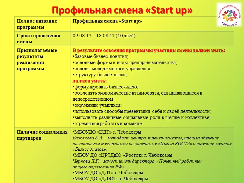 Продолжительность оздоровительной смены составляет ответ. Названия профильных смен. Название программы лагеря. Профильные смены в лагере названия. Название профильной лагерной смены.