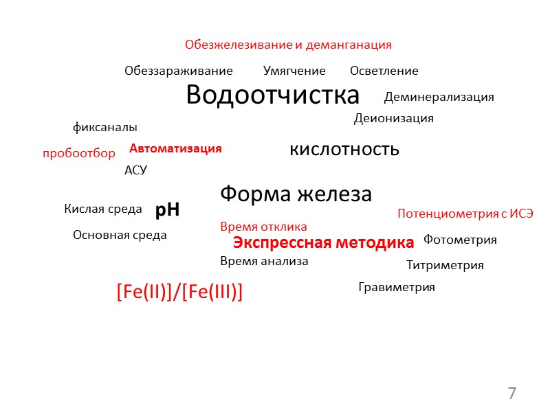 16 1. НЕРЕШЕНИЯ.  Оцениваются в целом очень низко, т.к. требуют от участников минимума