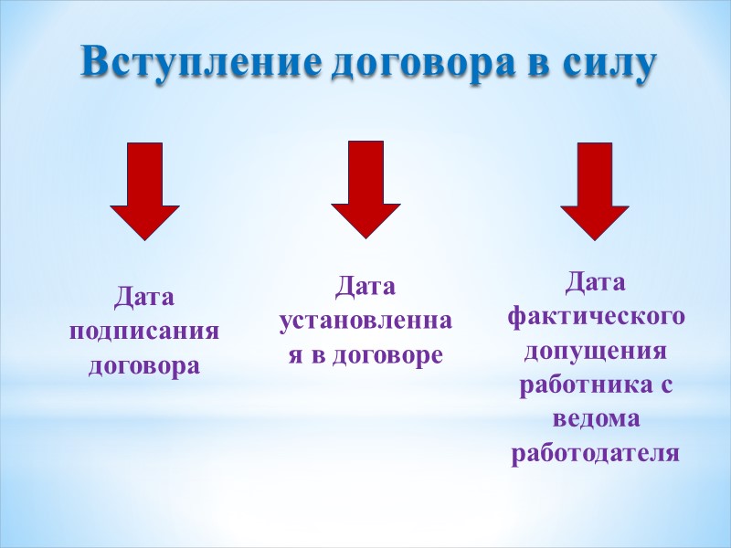 Если при заключении трудового договора в него не были включены какие-либо сведения и (или)