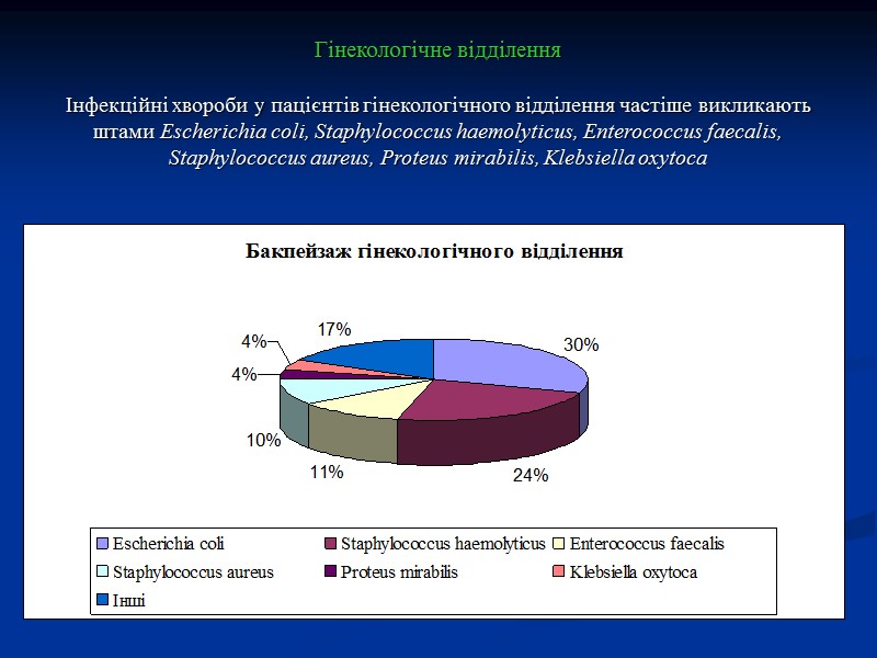 Механізм виникнення  резистентності до основних класів антибіотиків