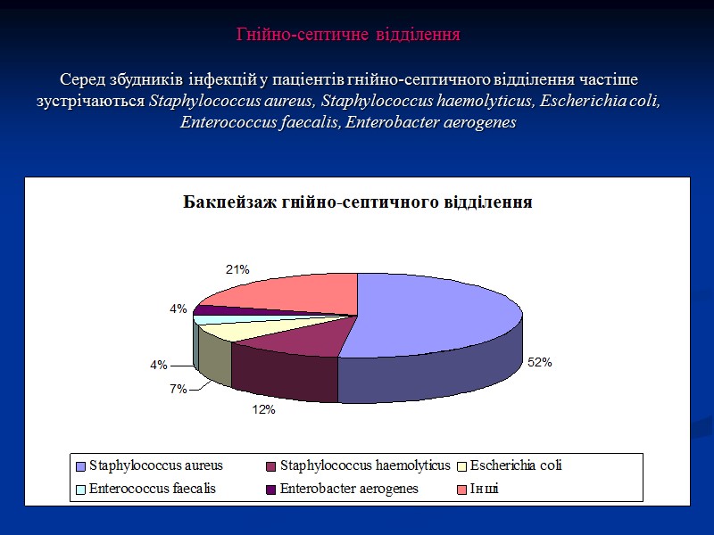 Висновки З біологічного матеріалу від пацієнтів Дніпродзержинської міської лікарні №7 за період з січня