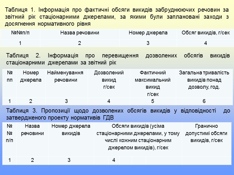 3. Керівникам органів Мінекобезпеки України на місцях забезпечити додержання вимог зазначеного нормативного документа. 4.