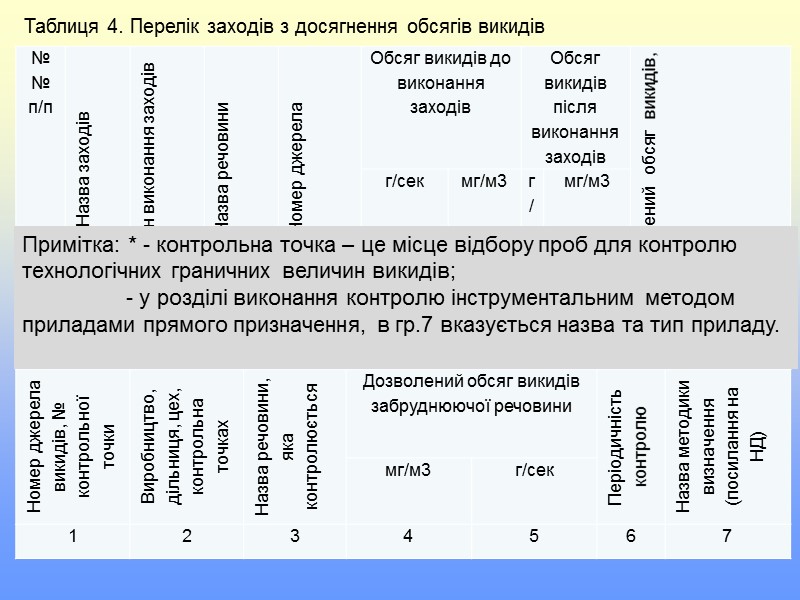 1.2 Гранично допустимий викид (далі - ГДВ) – науково-технічний норматив, встановлений при умові, що