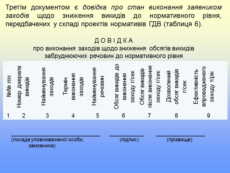 1.3 Значення ГДВ розробляється у складі: проектів нормативів гранично допустимих викидів забруднюючих речовин у