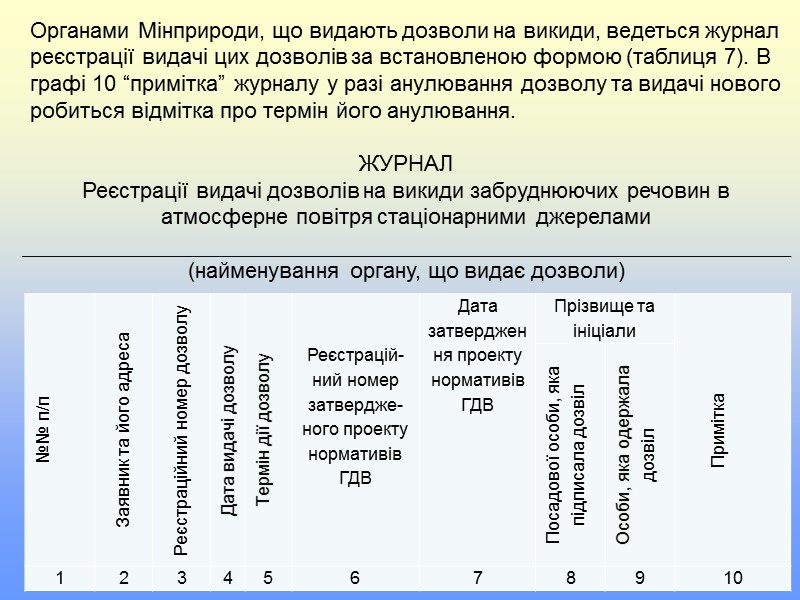 1.5 Встановлення ГДВ проводиться з застосуванням методів розрахунку забруднення атмосфери промисловими викидами, а також