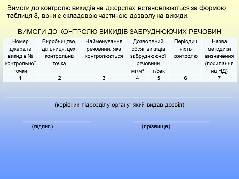 1.6 Величина ГДВ встановлюється в грамах за секунду (далі - г/с) для кожного джерела
