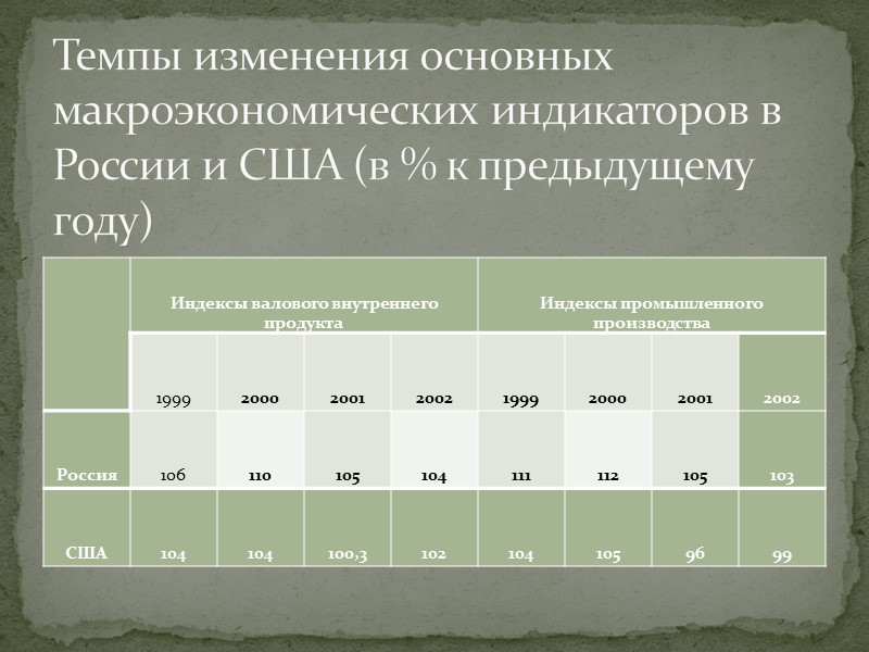 При текущей цене на золото весь внушительный американский золотой запас «тянет» всего на 286