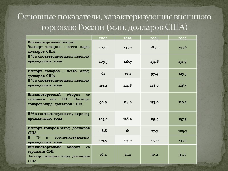 ПРАКТИЧЕСКАЯ ЧАСТЬ