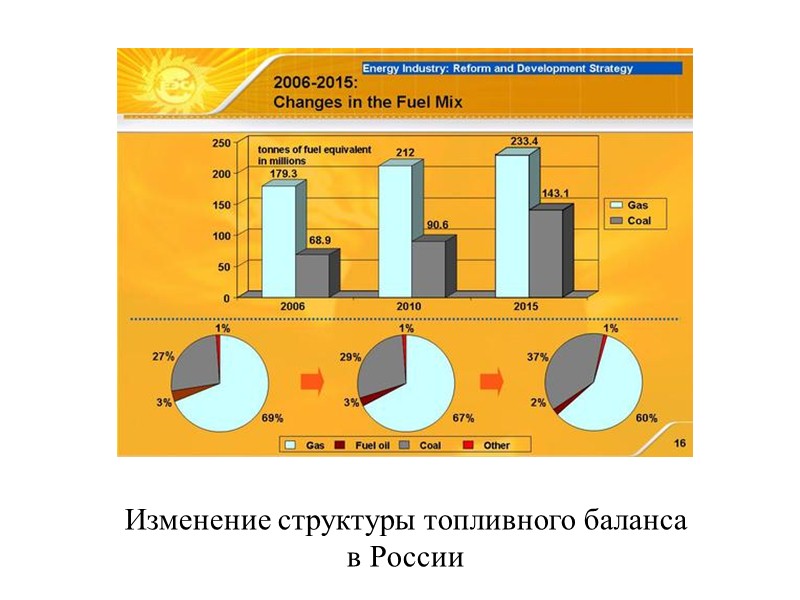 Основные страны экспортёры Азия (Ближний Восток): Саудовская Аравия, Объединённые Арабские Эмираты (ОАЭ), Иран, Ирак,