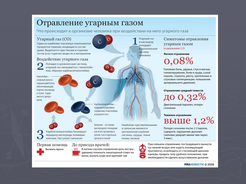 Отравления аммиаком Последствия взрыва на хладокомбинате № 14  2004 г.  Аммиак. Острые