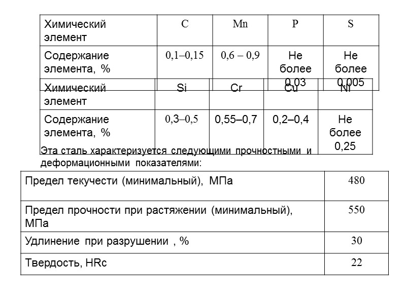 Узел ограничителя предназначен для предотвращения проникновения резины основного уплотняющего элемента в кольцевой зазор между