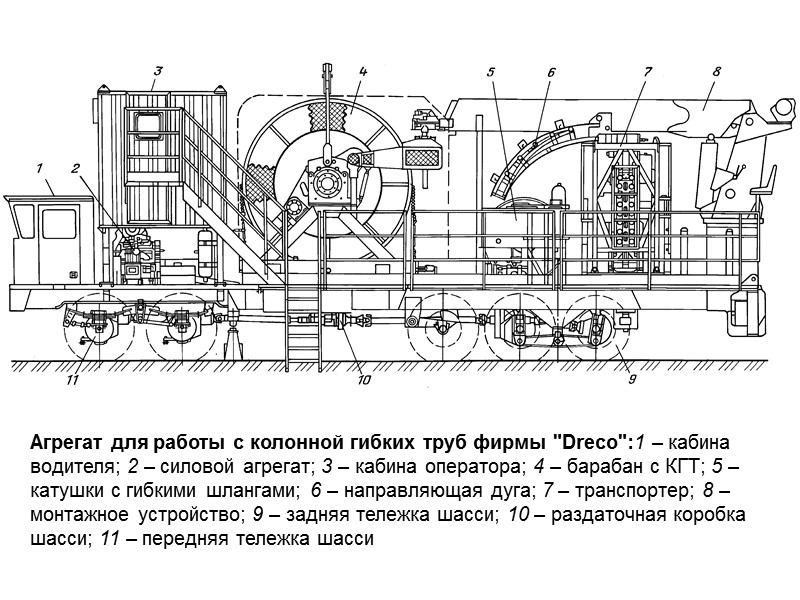 Схема герметизатора устья с радиальным расположением приводных цилиндров:1 – корпус герметизатора устья; 2 –