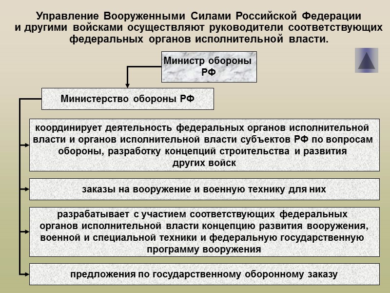 >05.05.2017 автор Капитула В.П. 18 Основное содержание обеспечения военной безопасности б) в угрожаемый период